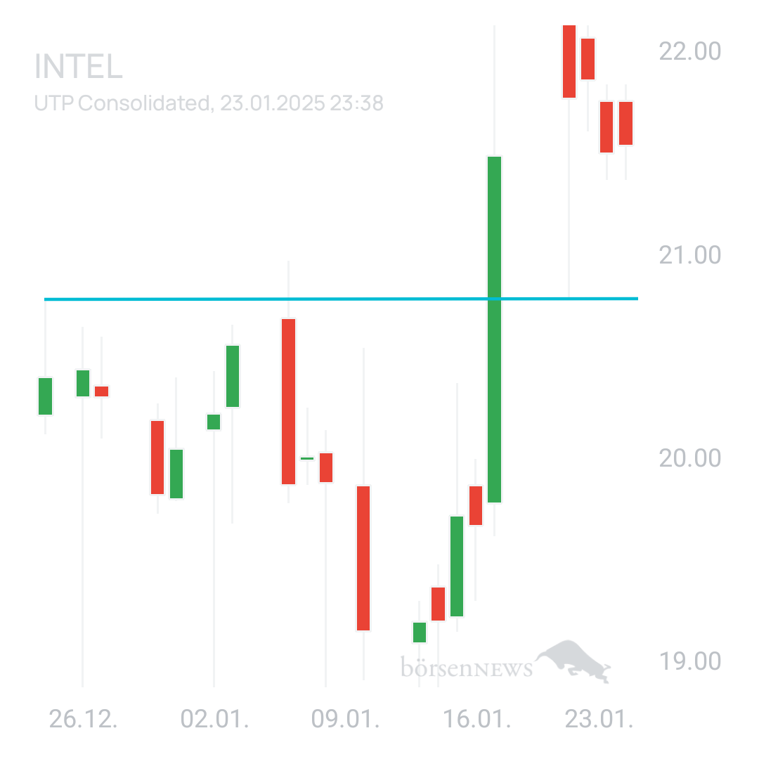 Sicher1 INTEL