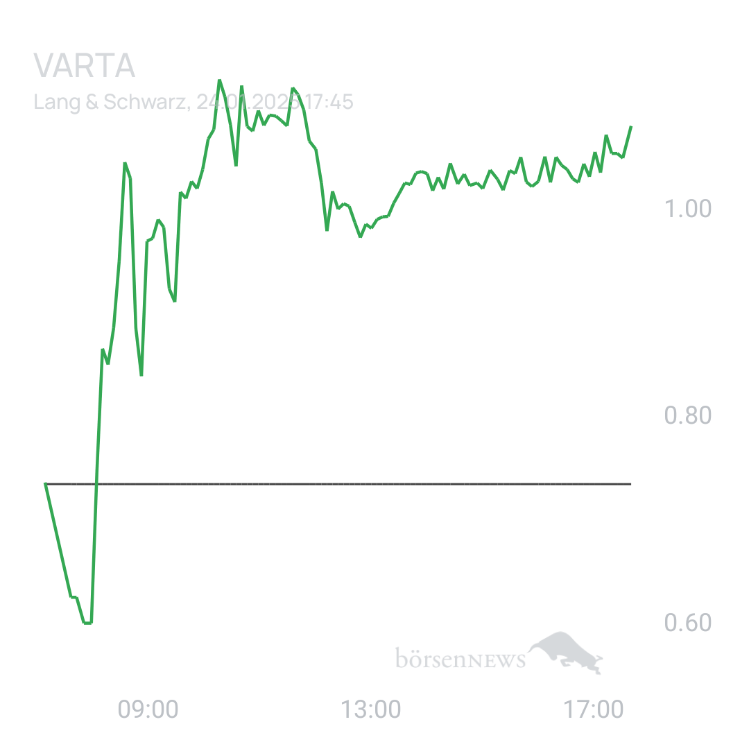 Sicher1 VARTA