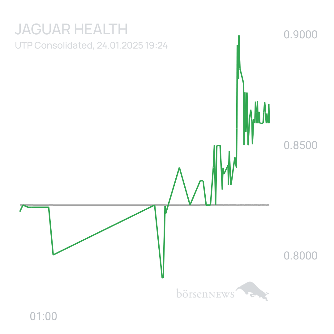 Sicher1 Jaguar Health nach RS
