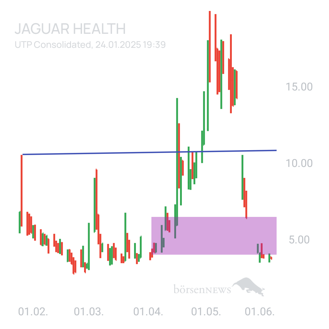 Sicher1 Jaguar Health nach RS

