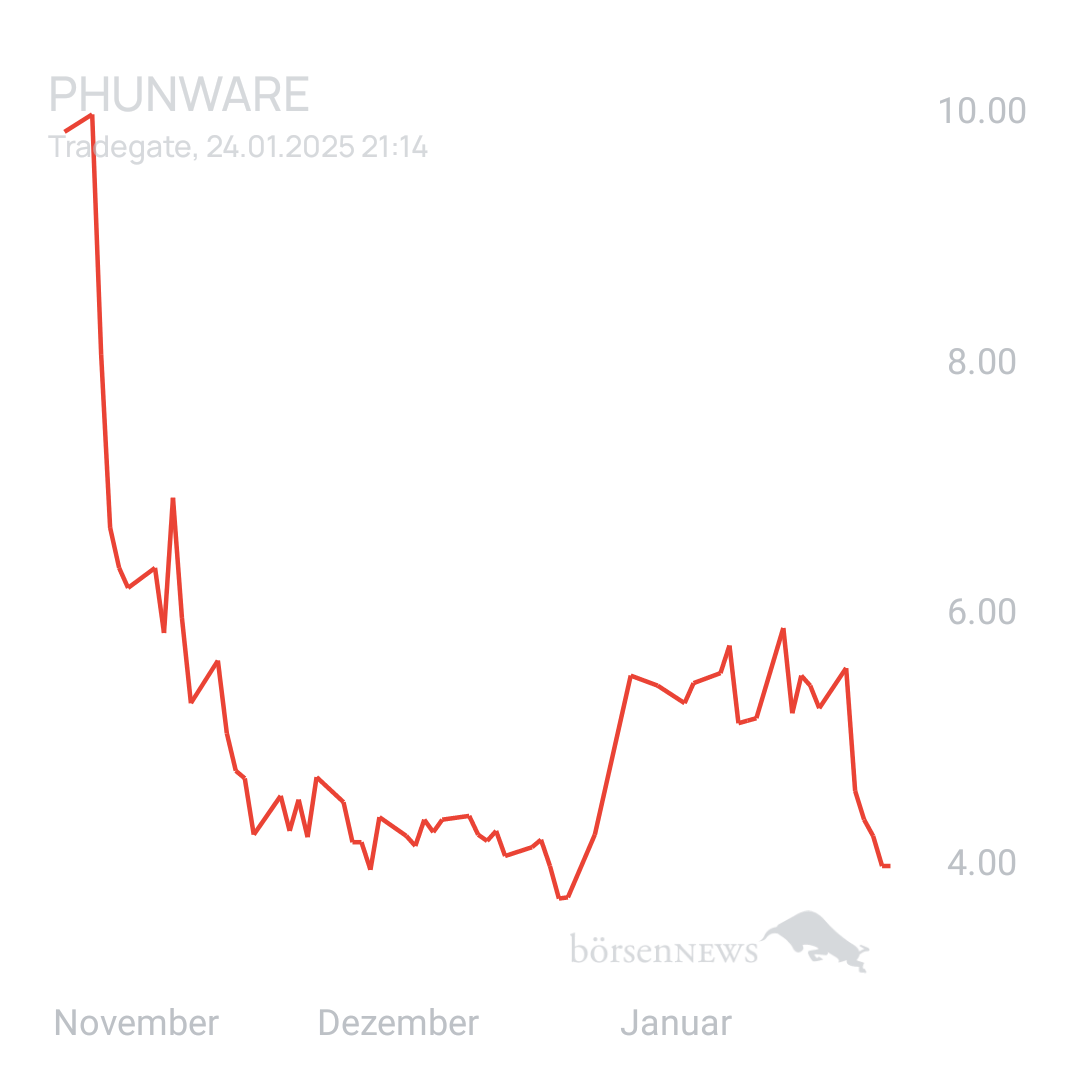Sicher1 Phunware 2025