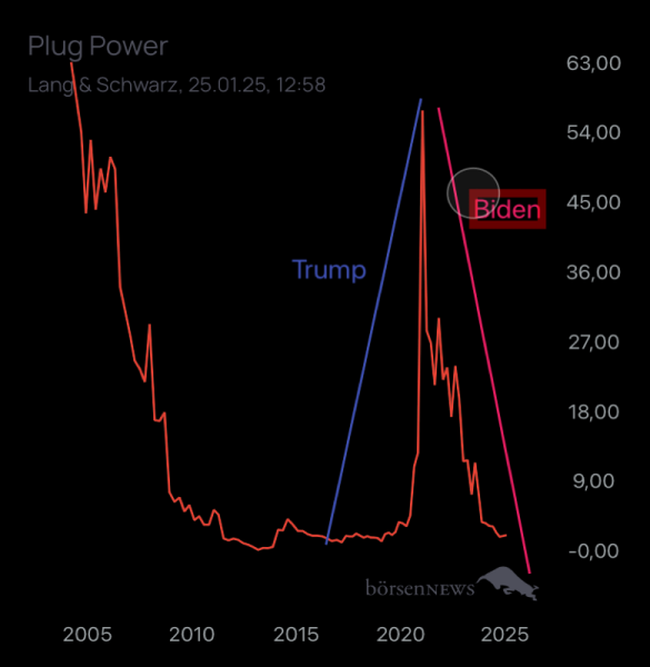 Benjamin2021 PLUG POWER