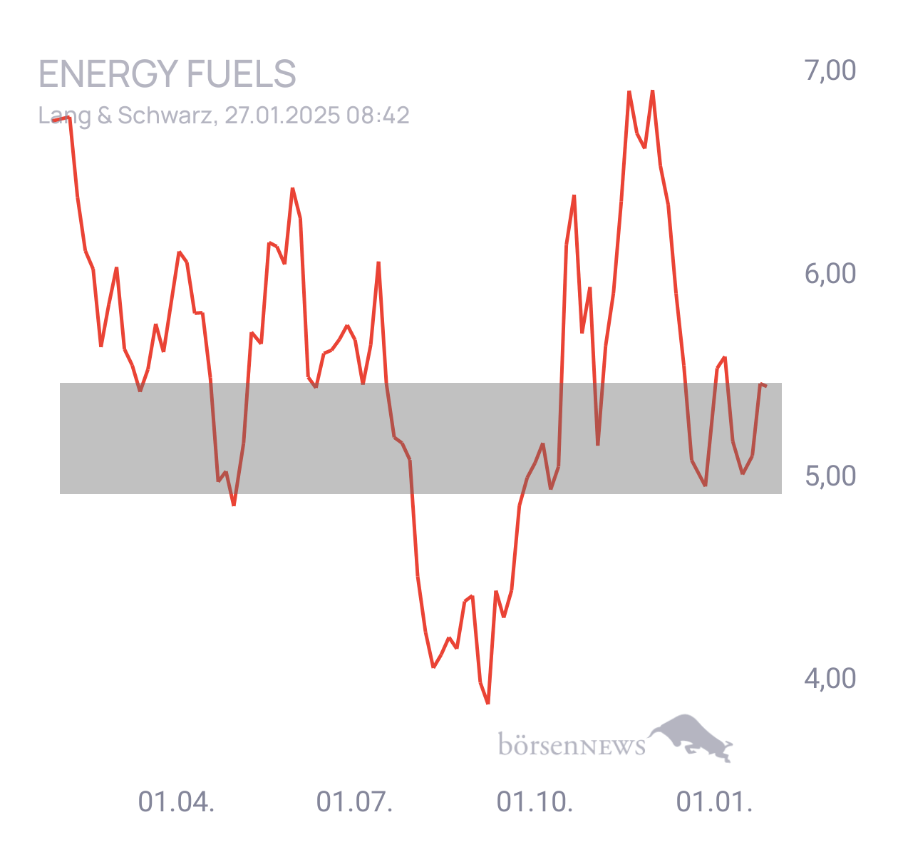 Krösus1 ENERGY FUELS