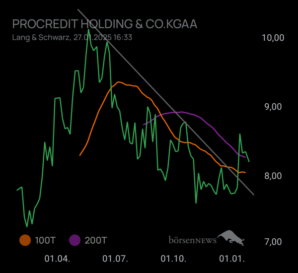 Ascadian TradingBulls