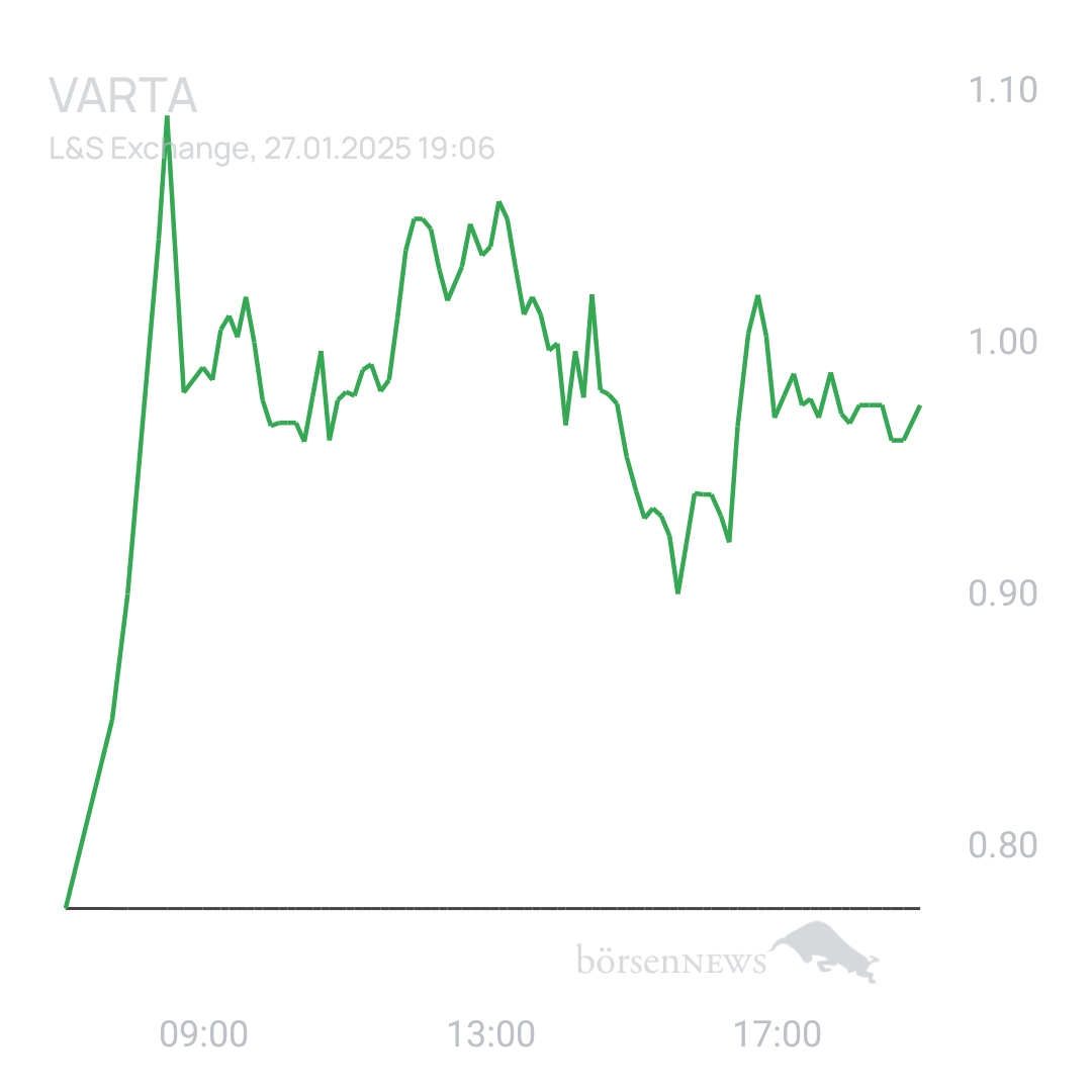 Sicher1 VARTA