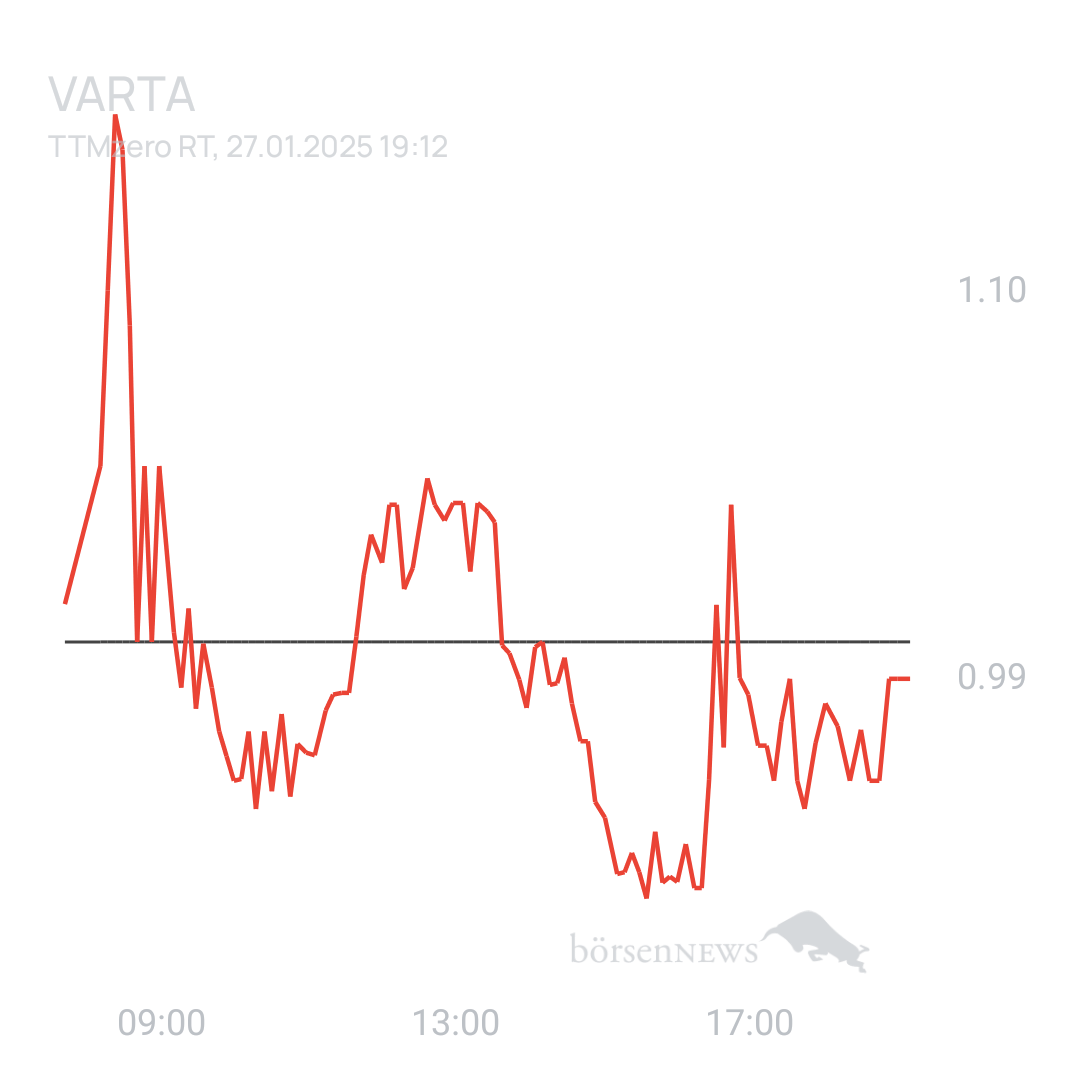 Sicher1 VARTA