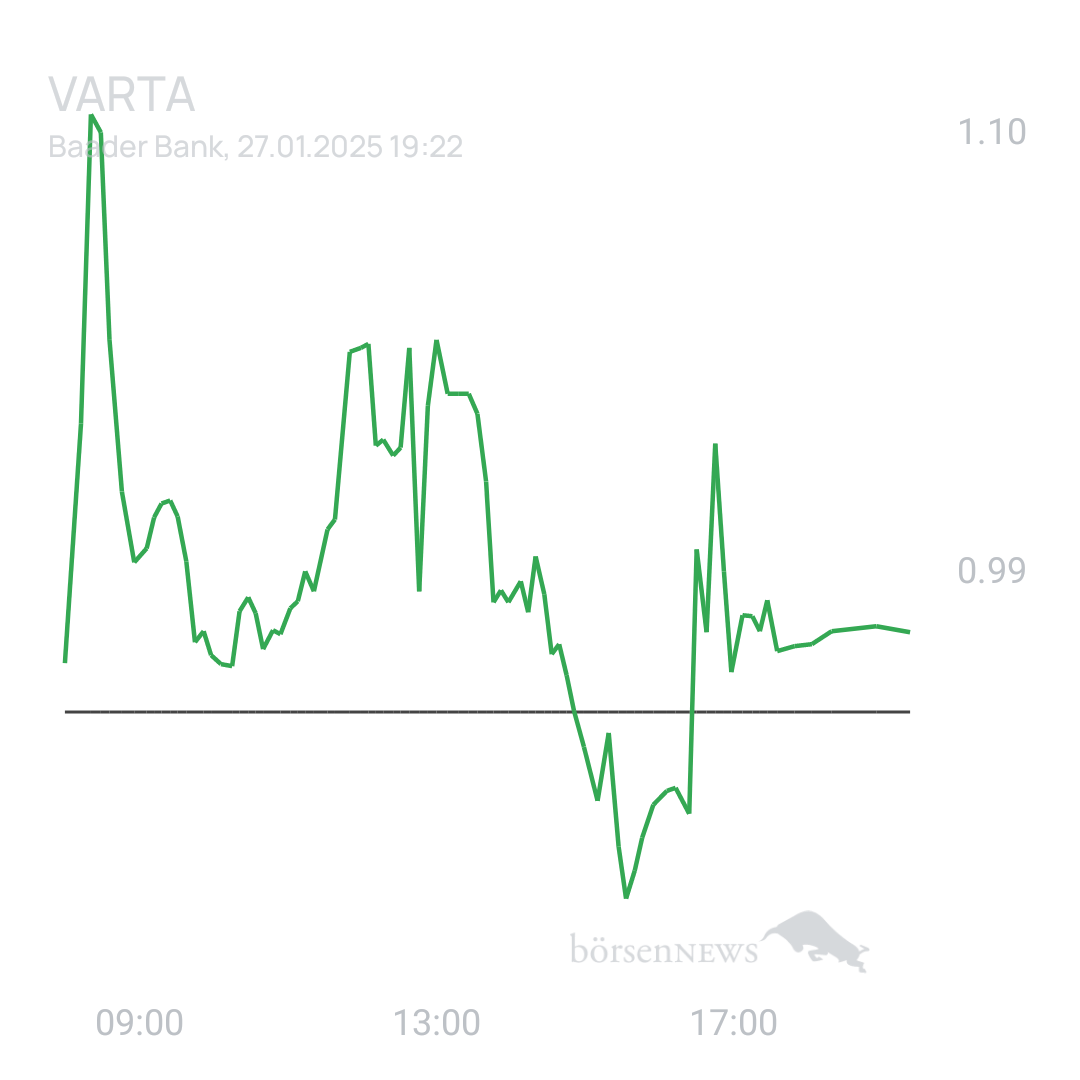 Sicher1 VARTA