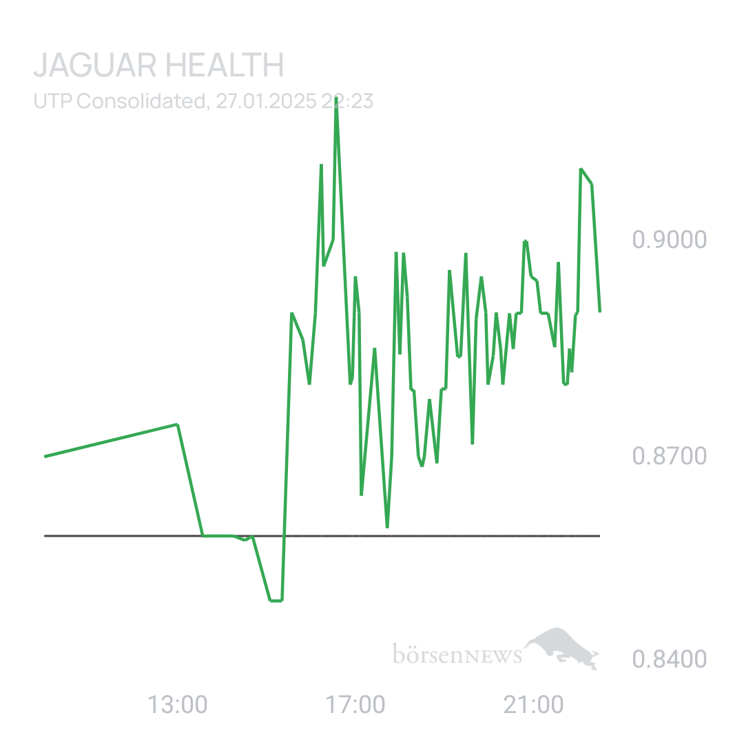 Sicher1 Jaguar Health nach RS
