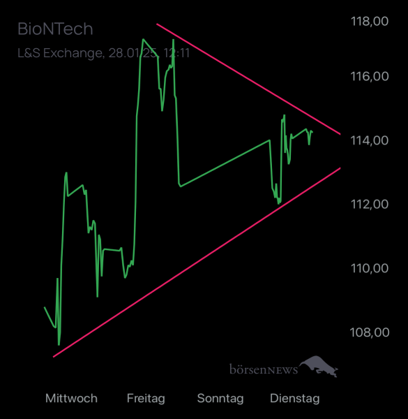 Trader.Jo MS  BioNTech 