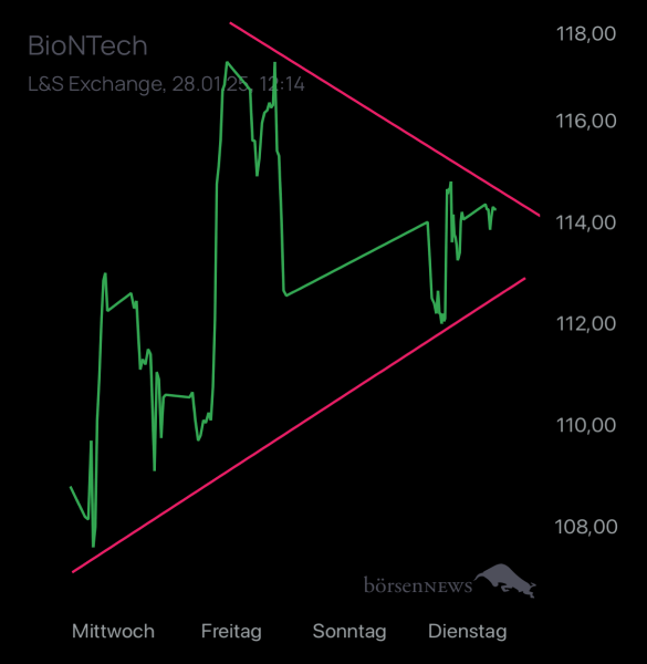 Trader.Jo BioNTech