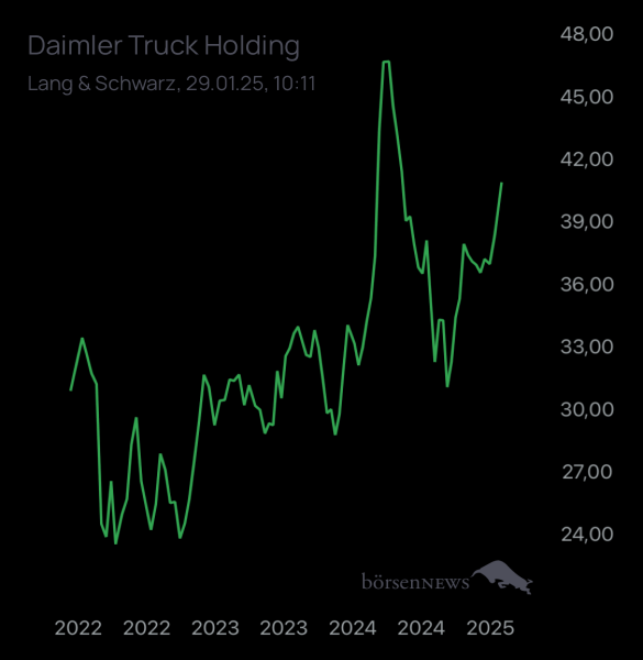 Wespen Hauptforum zu Daimler Truck Holding