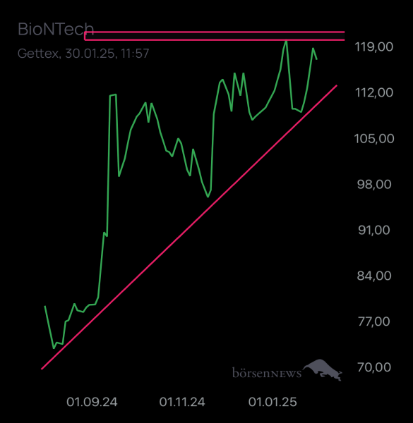 Trader.Jo MS  BioNTech 