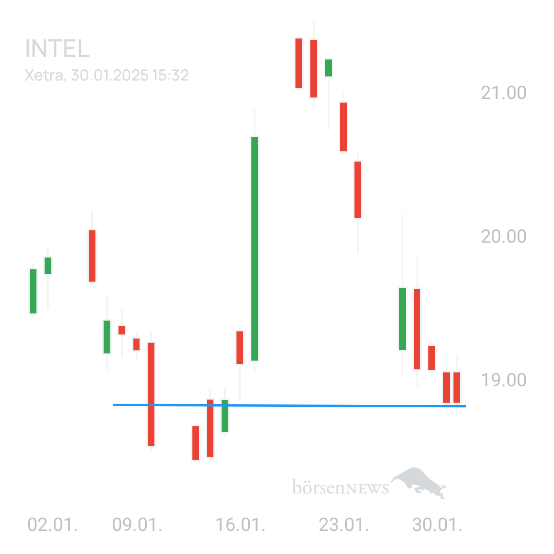 Sicher1 INTEL
