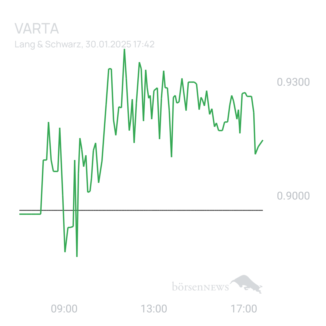 Sicher1 VARTA