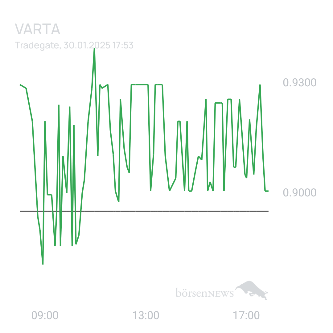 Sicher1 VARTA