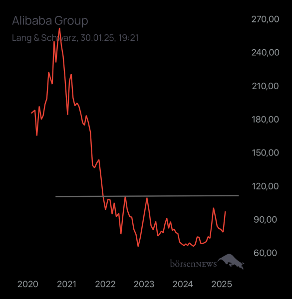 Abc12345 ALIBABA GROUP ADR