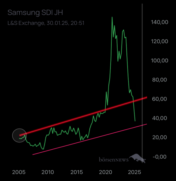 Benjamin2021 SAMSUNG SDI