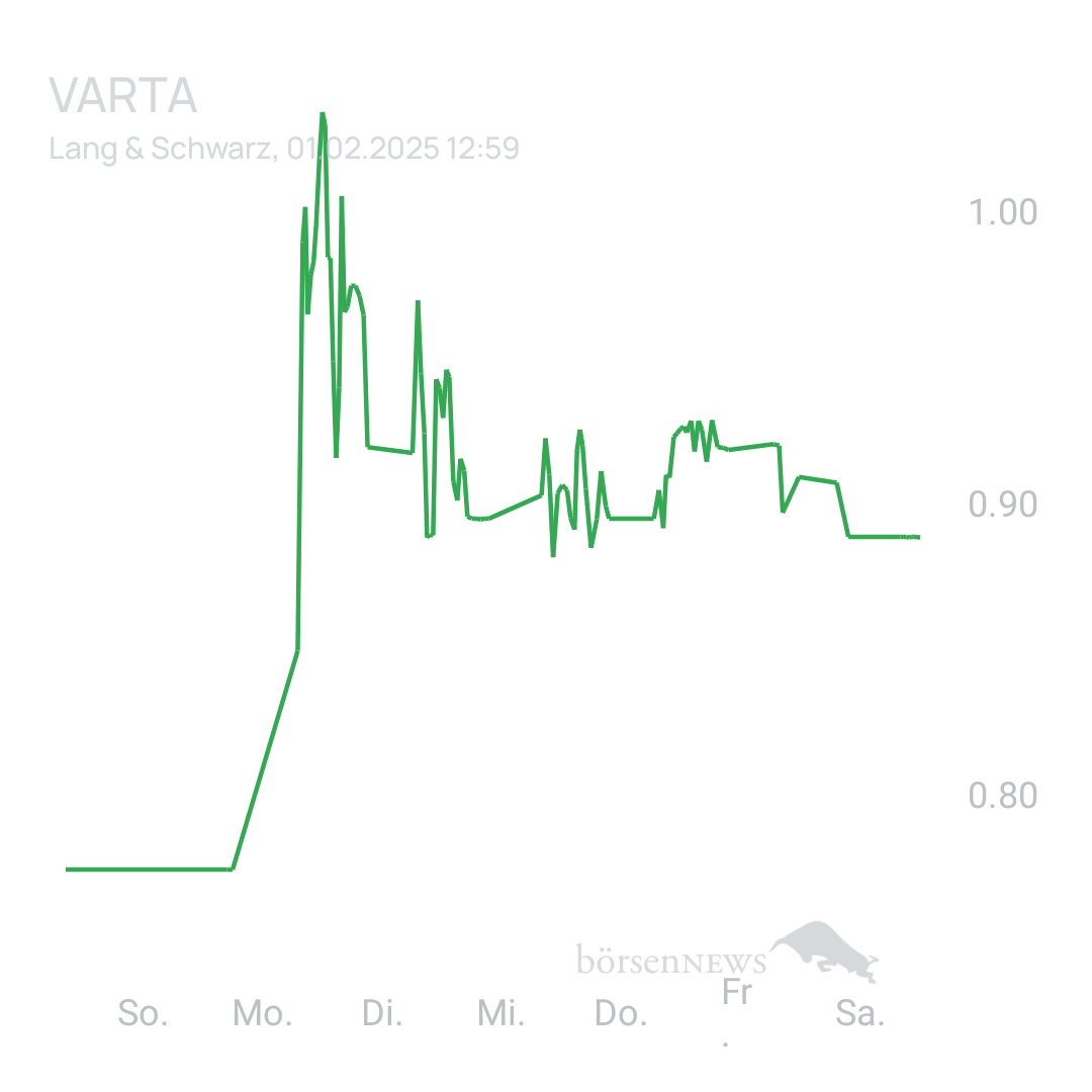 Sicher1 VARTA