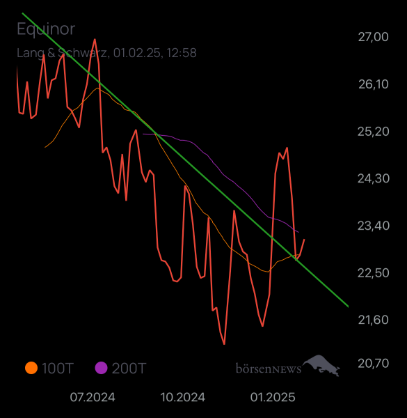 Laubengasse956 STATOIL ASA
