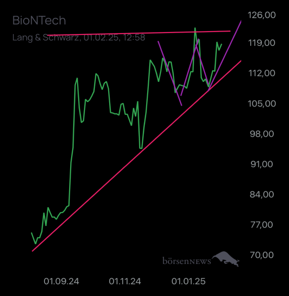 Trader.Jo MS  BioNTech 