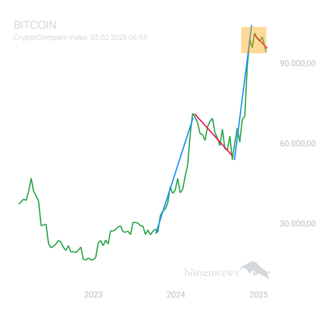 BlueStar22 BTC/USD