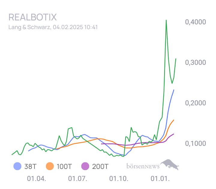audima Realbotix neuer 10 Bagger?