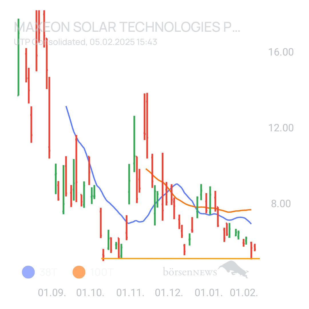 Sicher1 Maxeon Solar Technologies Pte.