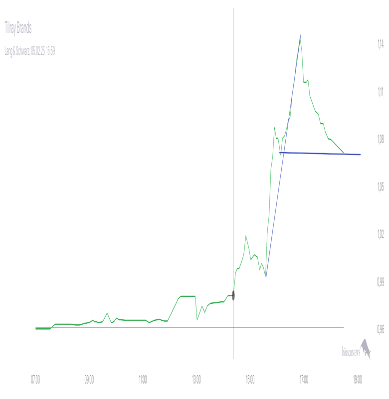 Ich91 TILRAY INC. CL.2 DL-,0001