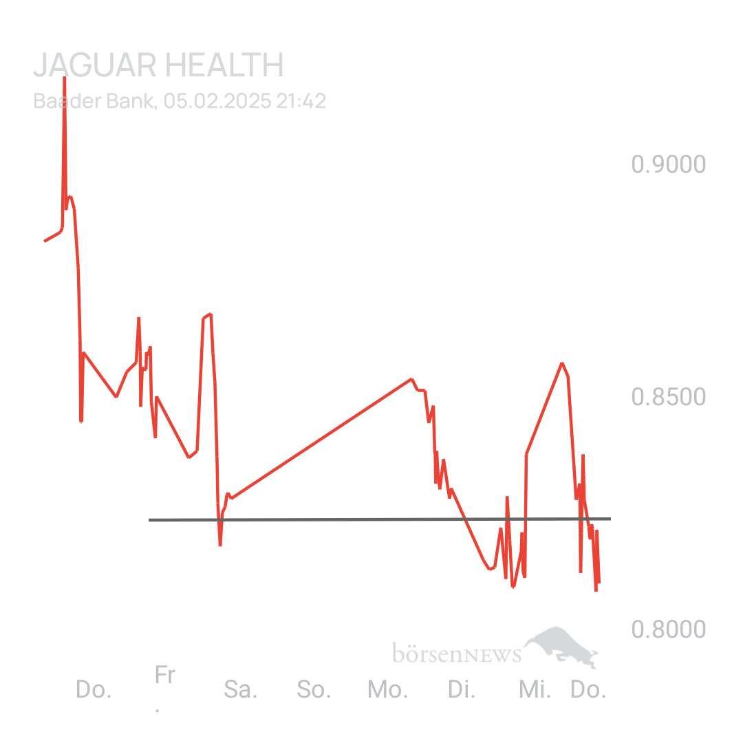 Sicher1 Jaguar Health nach RS
