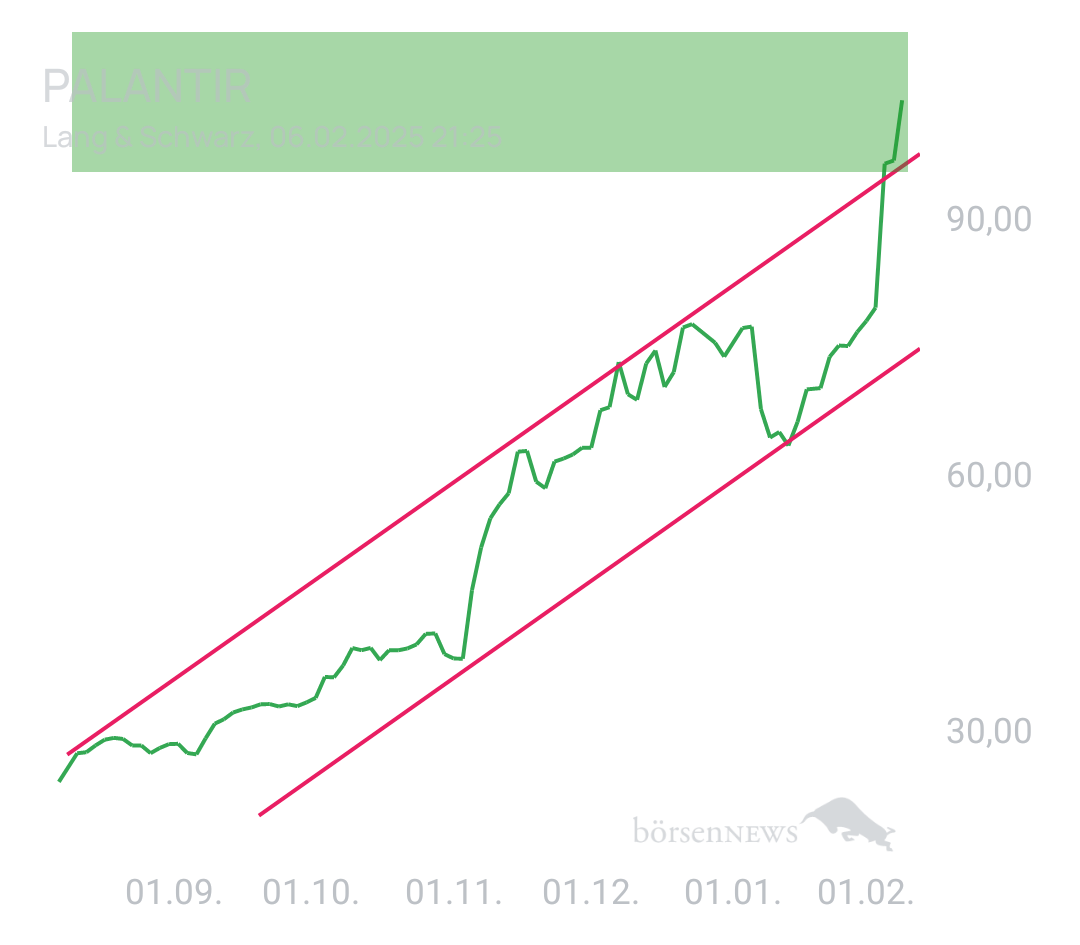 Glückskeks_! Palantir ohne Schnickschnack