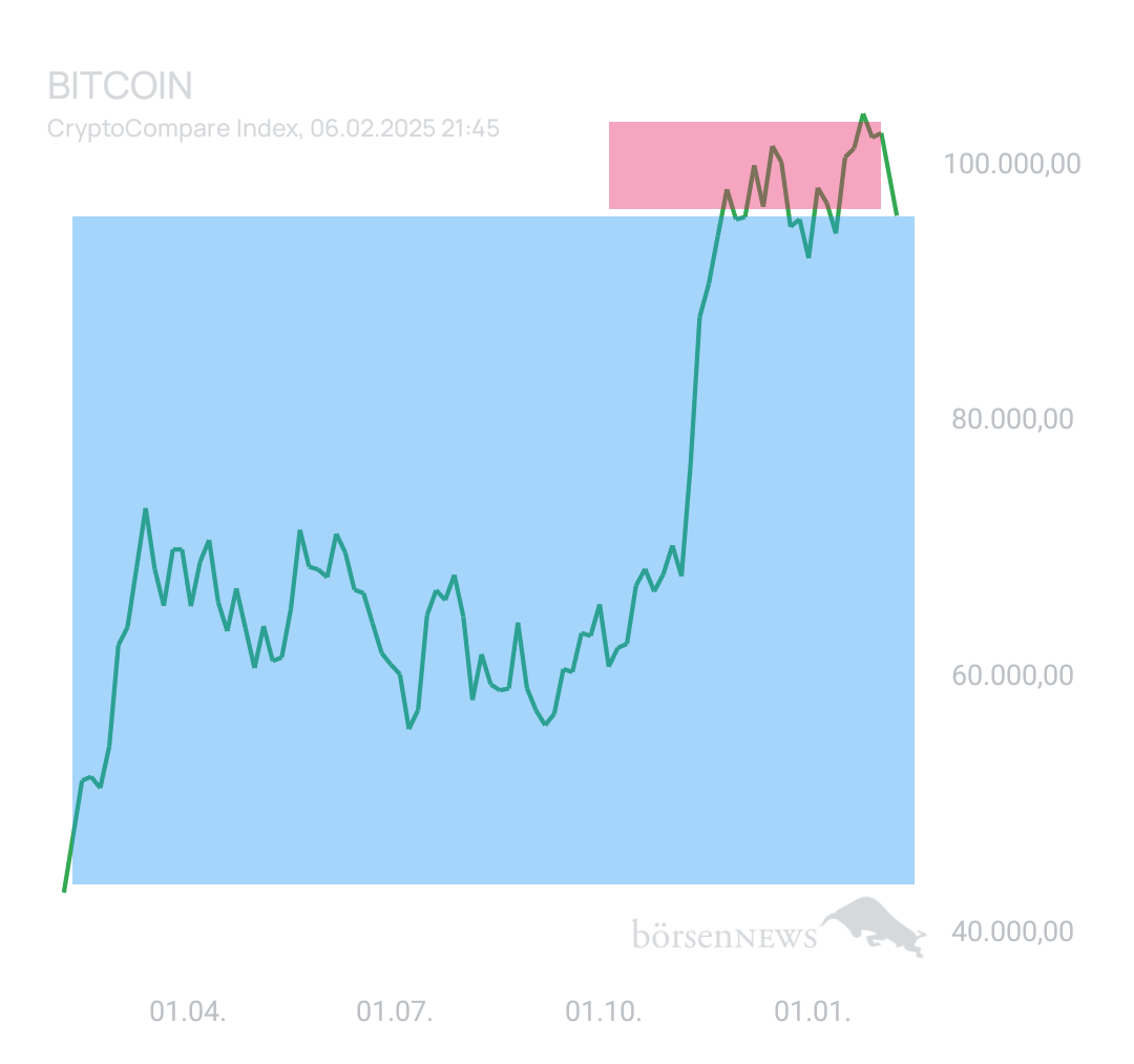 BlueStar22 BTC/USD
