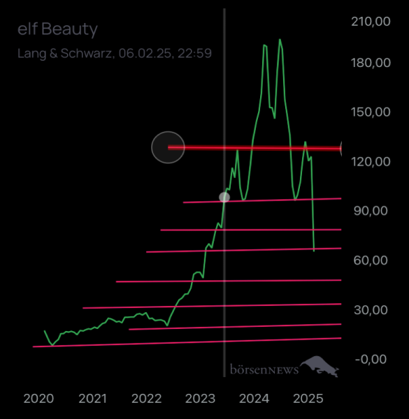 Benjamin2021 Hauptforum