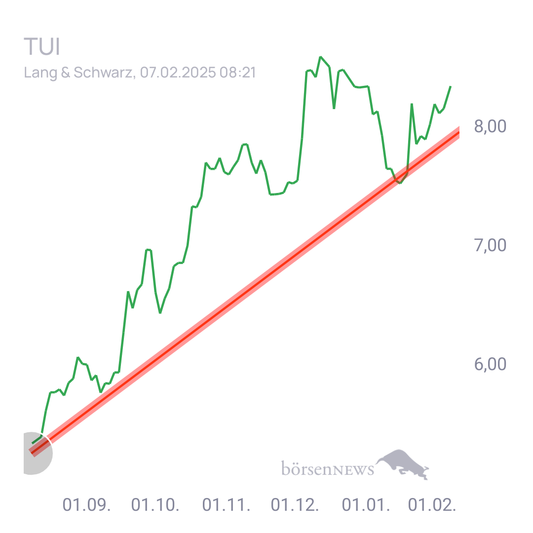 Danisahne82 TUI Hauptforum