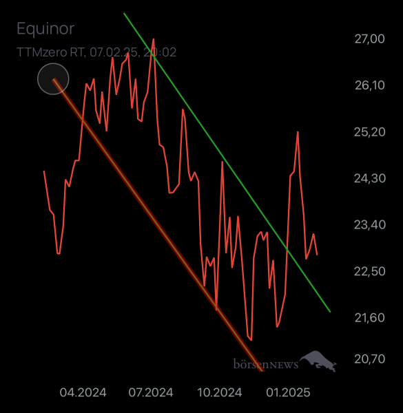Laubengasse956 STATOIL ASA
