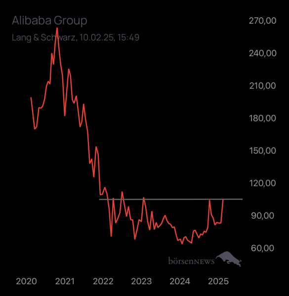 Abc12345 ALIBABA GROUP ADR