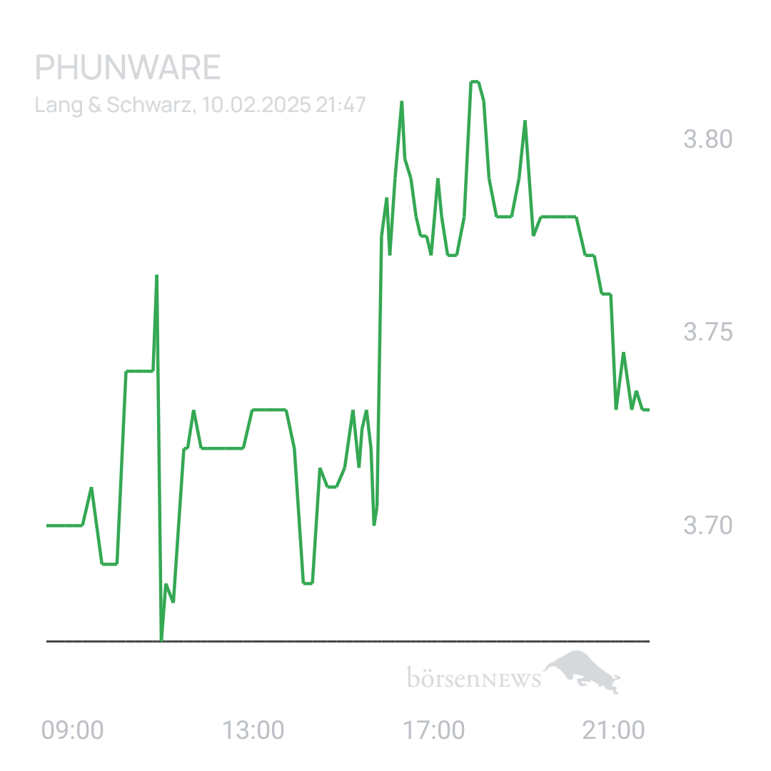 Sicher1 Phunware 2025