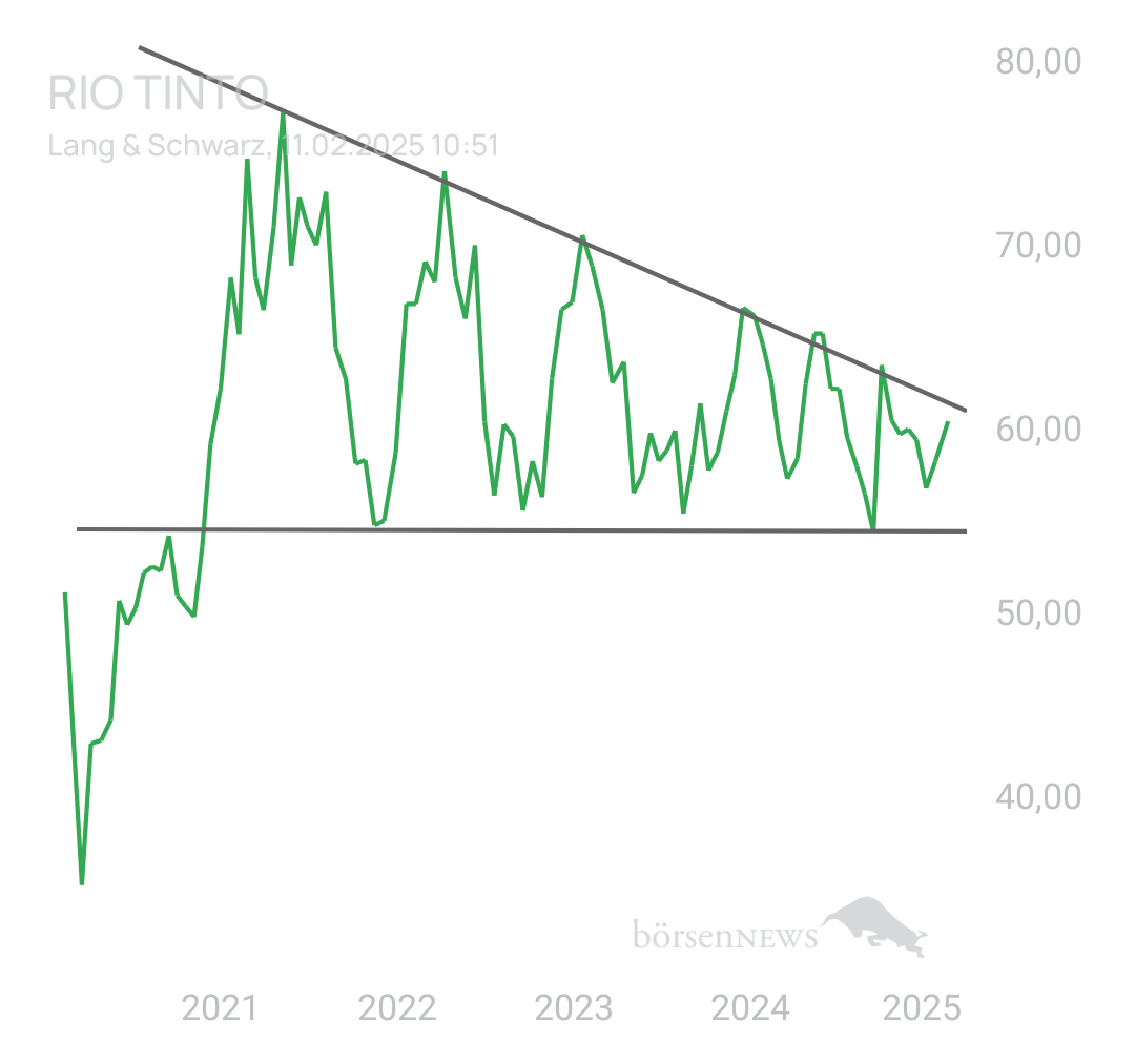 Higgi90 RIO TINTO