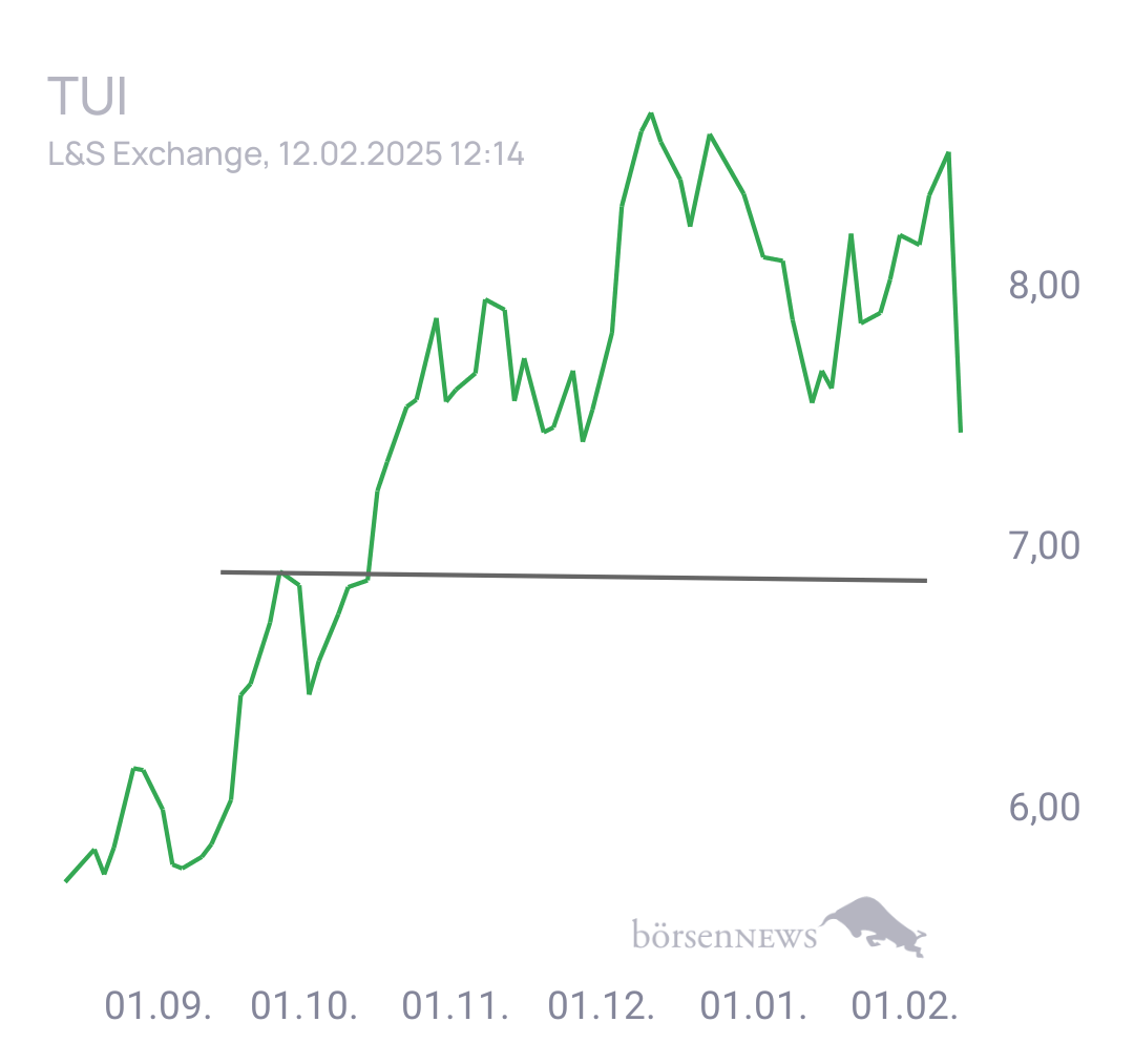 Tradeass TUI Hauptforum
