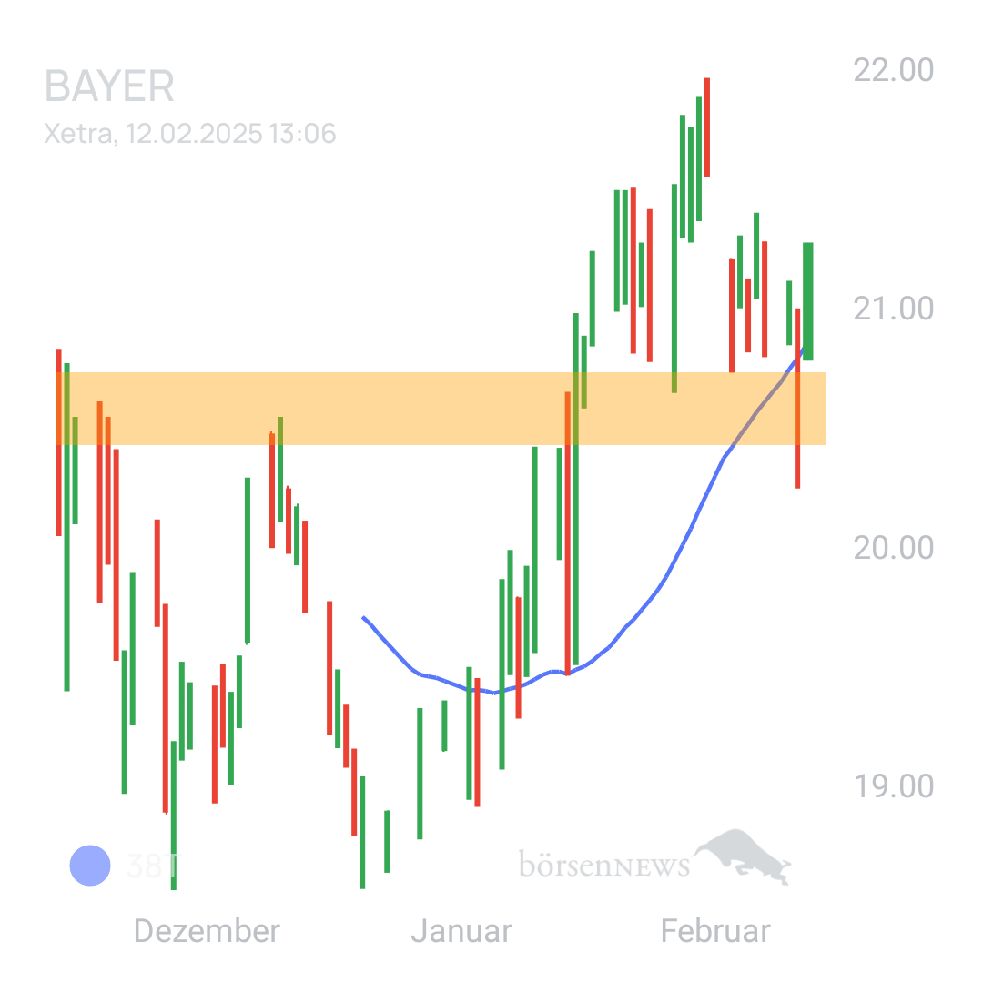 Sicher1 BAYER