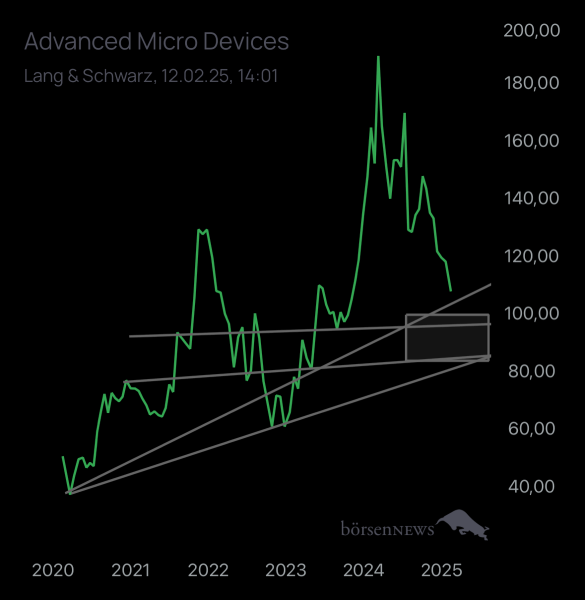 Abc12345 AMD