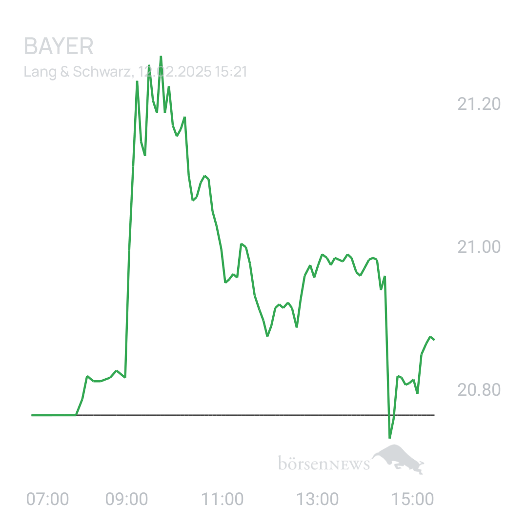 Sicher1 BAYER