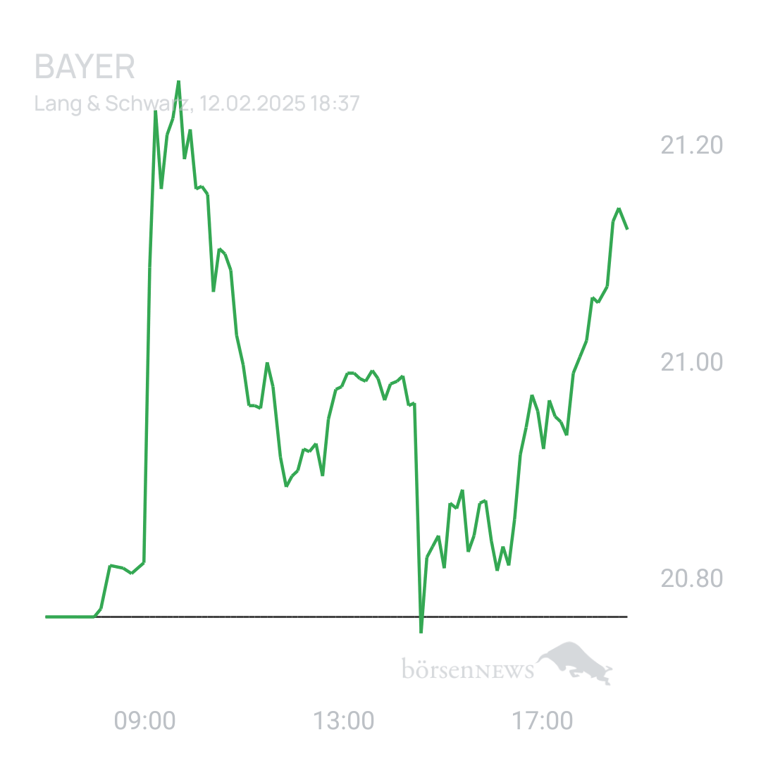 Sicher1 BAYER
