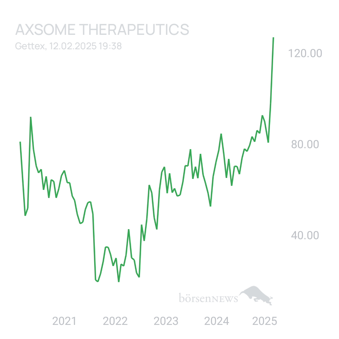 Sicher1 AXSOME THERAPEUT. DL-0001