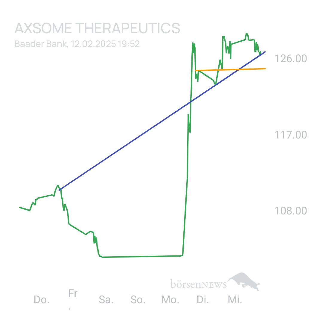 Sicher1 AXSOME THERAPEUT. DL-0001