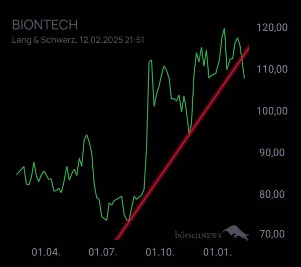 Mario0815 MS  BioNTech 