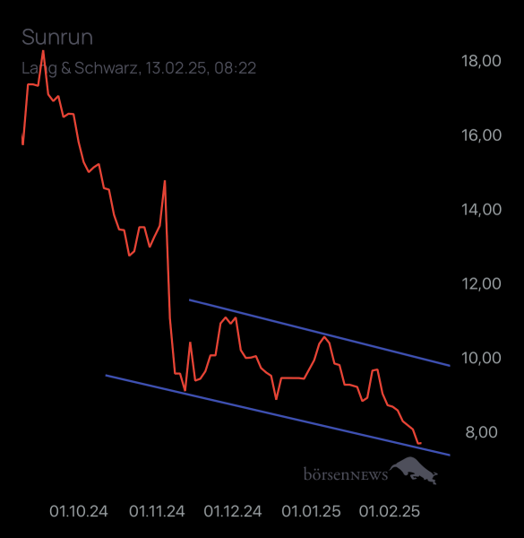 Dr.Future SUNRUN INC