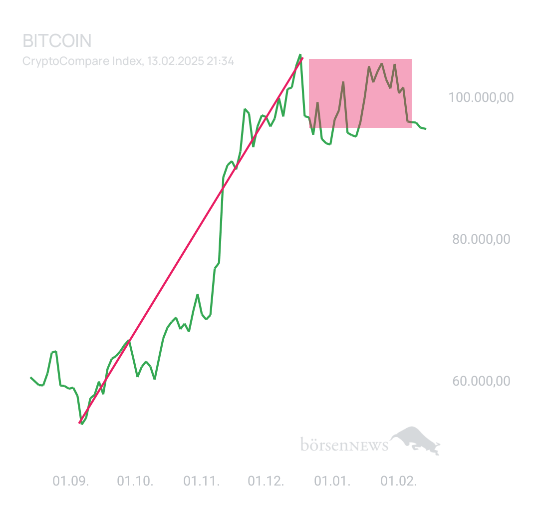 BlueStar22 BTC/USD