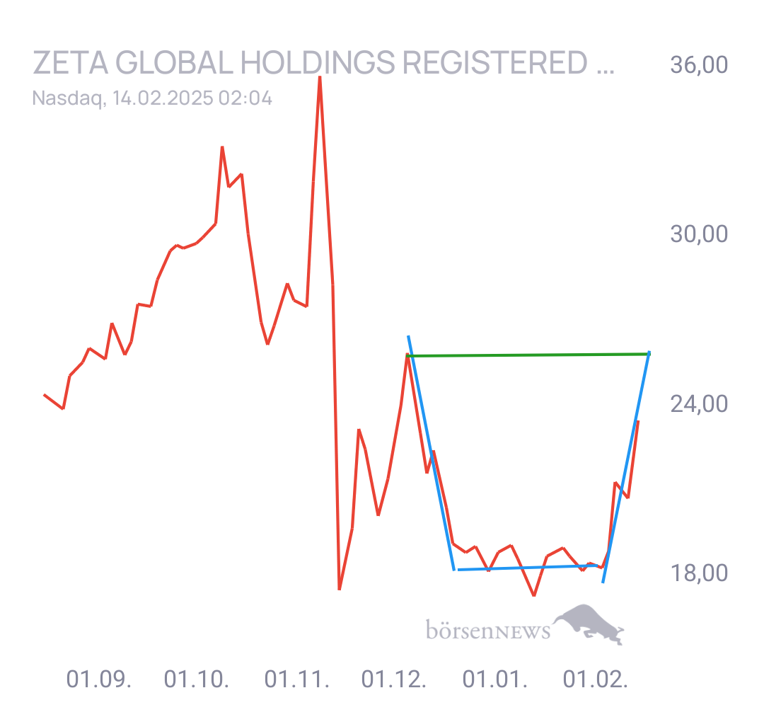Wiolant Zeta Global Holdings