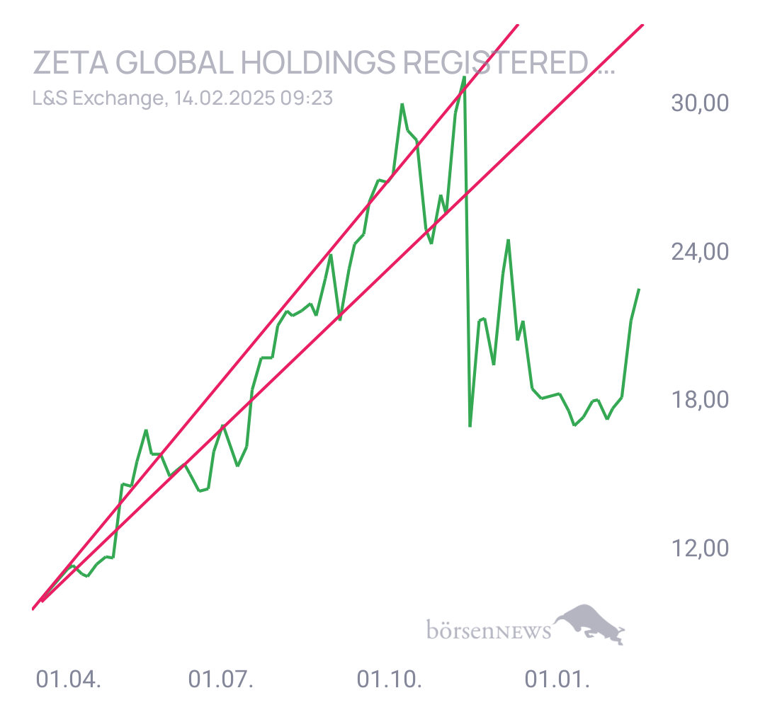 Wiolant Zeta Global Holdings