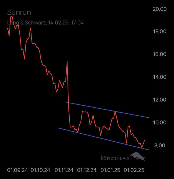 Dr.Future SUNRUN INC